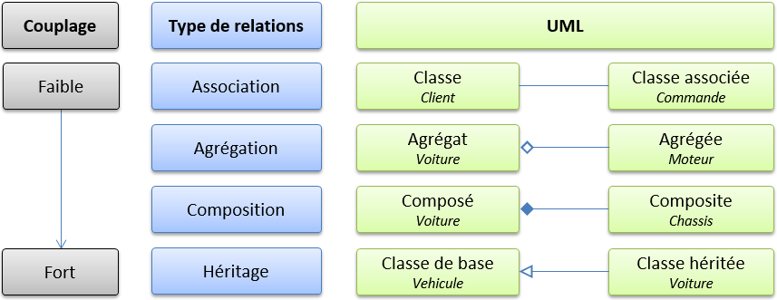 Dependances-entre-classes