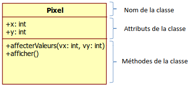 Classe UML