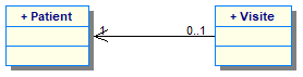 Relation 1-1-UML