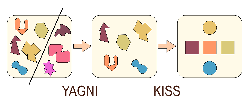 yagni