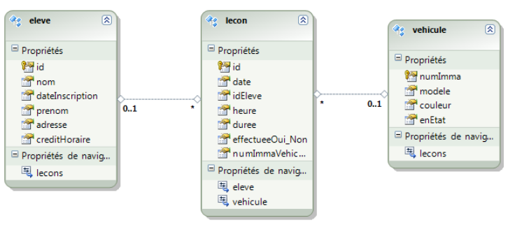 autoecoleModele