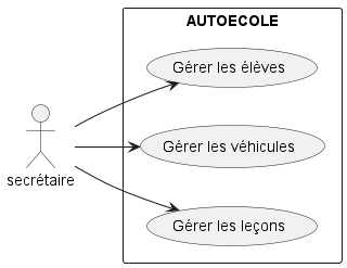 autoecoleUseCase