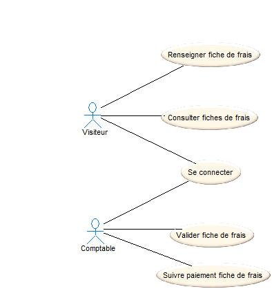 cas-utilisation