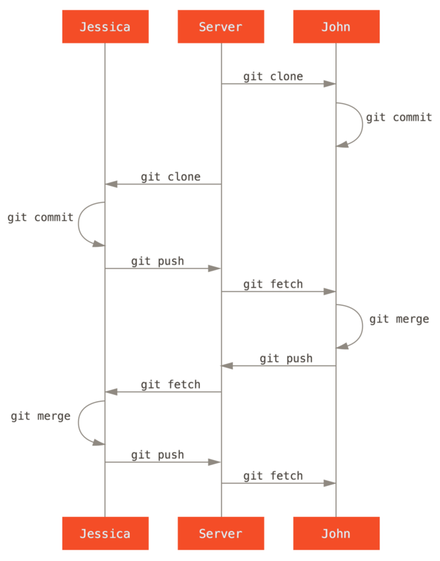 github_small-team-flow