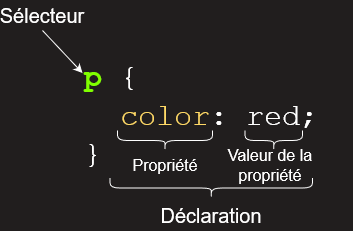 css