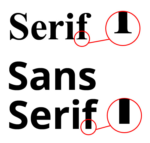 css-serif-sans-serif