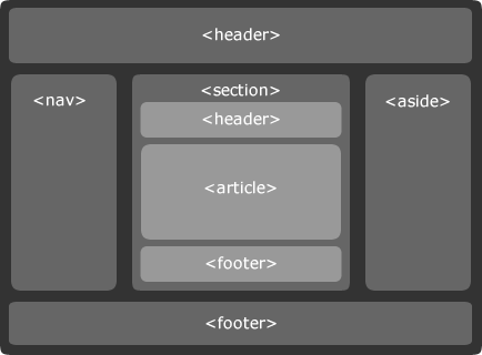 layoutWeb