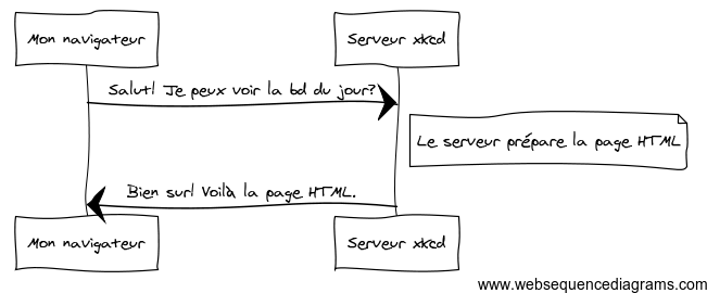 web_http_echange