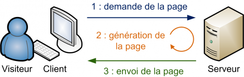 web_site_dynamique.png