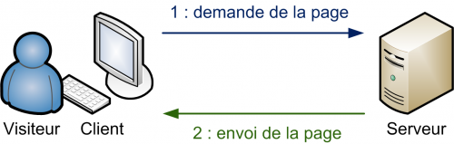 web_site_statique.png