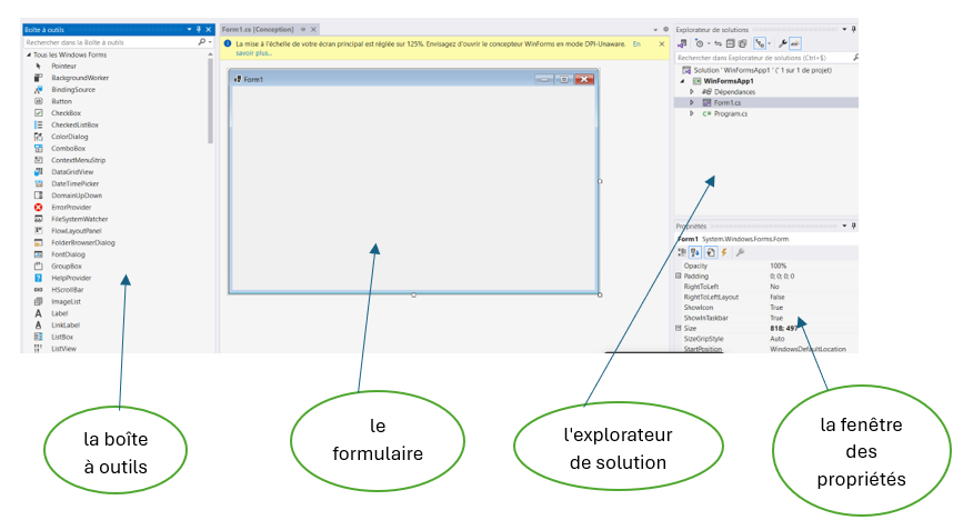 le projet